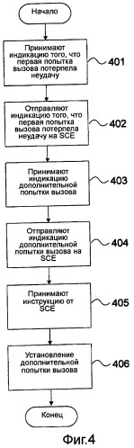 Управление завершением вызова (патент 2455787)