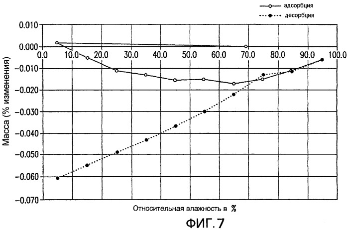 Кристаллические формы 3-[5-(2-фторфенил)-[1,2,4]оксадиазол-3-ил]бензойной кислоты, их применение и способы получения (патент 2474577)