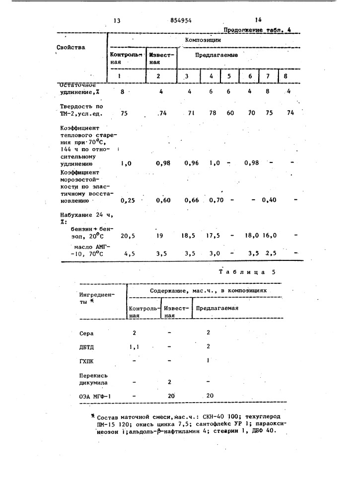 Композиция на основе бутадиеннитрильного каучука (патент 854954)
