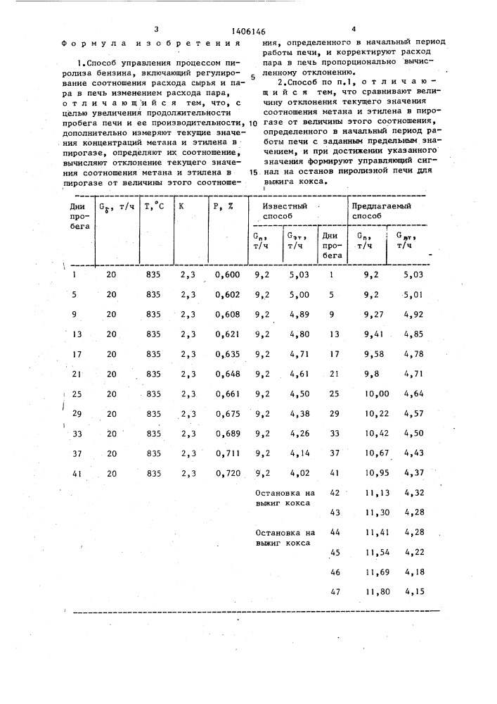 Способ управления процессом пиролиза бензина (патент 1406146)