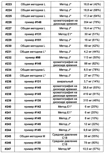 Цитотоксические пептиды и их конъюгаты антитело-лекарственное средство (патент 2586885)