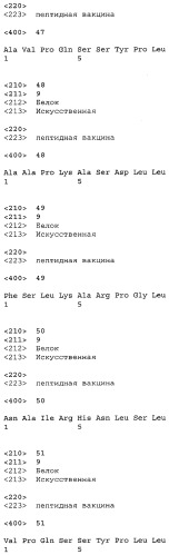 Вакцины на основе пептида foxp3 (патент 2473557)