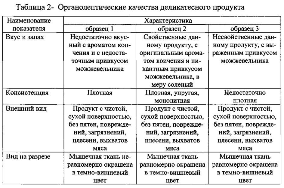 Композиция рассола для приготовления деликатесного продукта из мяса овец (патент 2634437)