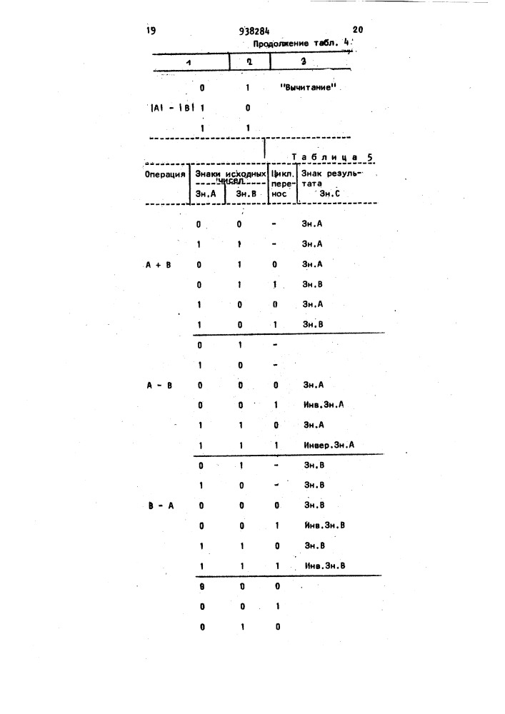 Устройство для побитовой обработки чисел,представленных в форме с плавающей запятой (патент 938284)
