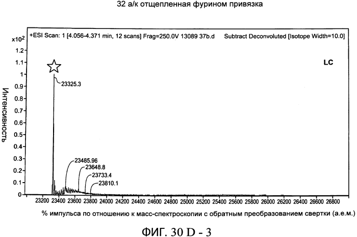 Содержащие суперспираль и/или привязку белковые комплексы и их применение (патент 2573915)