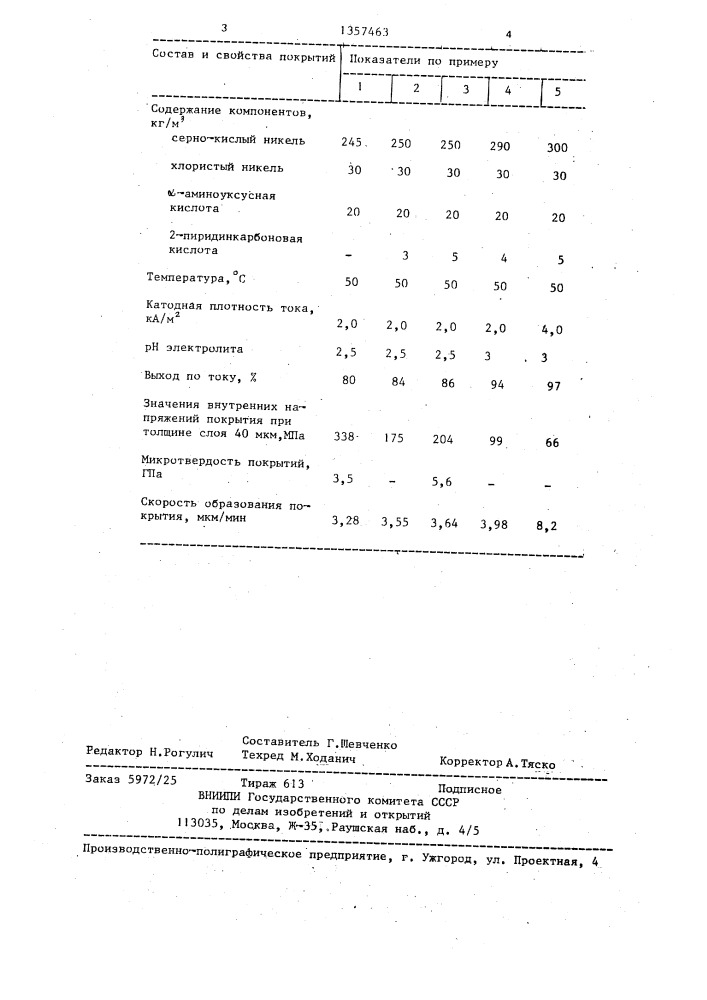 Электролит для нанесения никелевых покрытий (патент 1357463)