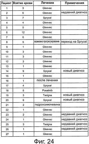 Устройство и способ выделения лейкоцитов и раковых клеток путем фильтрования (патент 2578848)