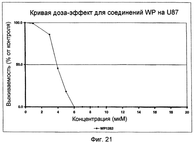 Биологически доступная для перорального применения кофейная кислота, относящаяся к противоопухолевым лекарственным средствам (патент 2456265)