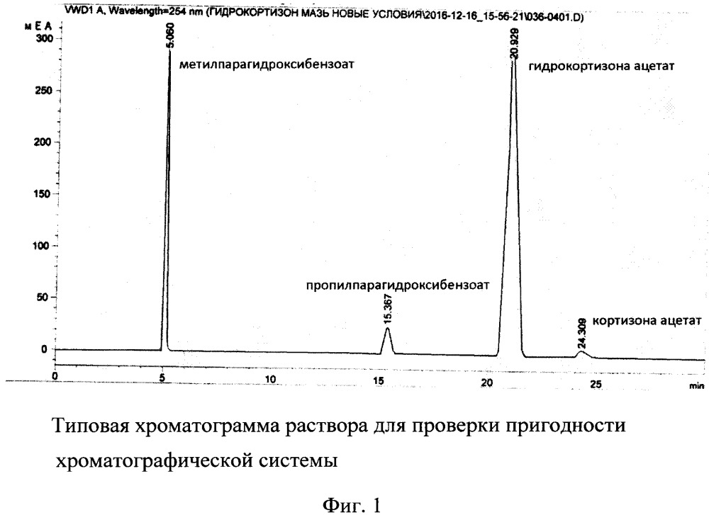 Способ хроматографического разделения гидрокортизона ацетата, кортизона ацетата, метилпарагидроксибензоата, пропилпарагидроксибензоата методом обращенно-фазовой высокоэффективной жидкостной хроматографии (патент 2653191)