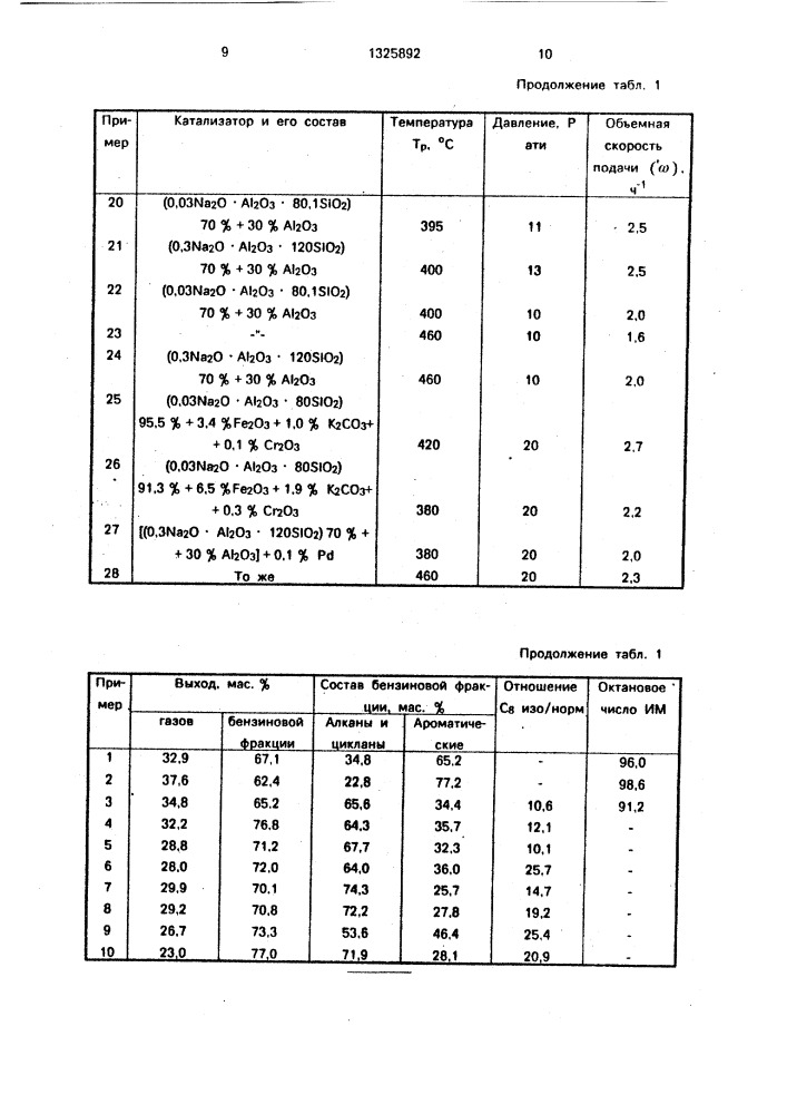 Способ получения бензиновых фракций (патент 1325892)