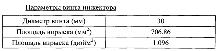 Способ и устройство для инжекционного формования тонкостенных деталей под в сущности постоянным давлением (патент 2575905)