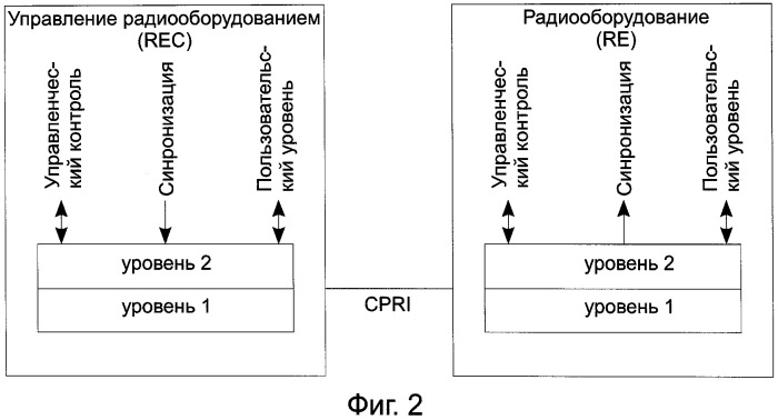 Система синхронизирующих тактовых импульсов (патент 2489801)