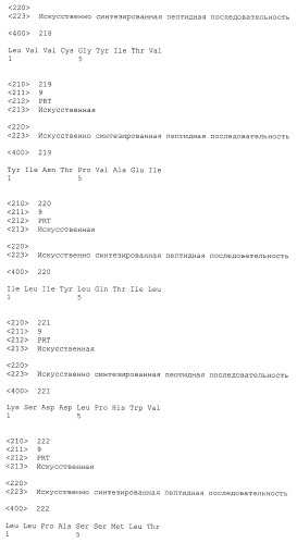 Пептидные вакцины против рака с экспрессией полипептидов mphosph1 или depdc1 (патент 2469044)