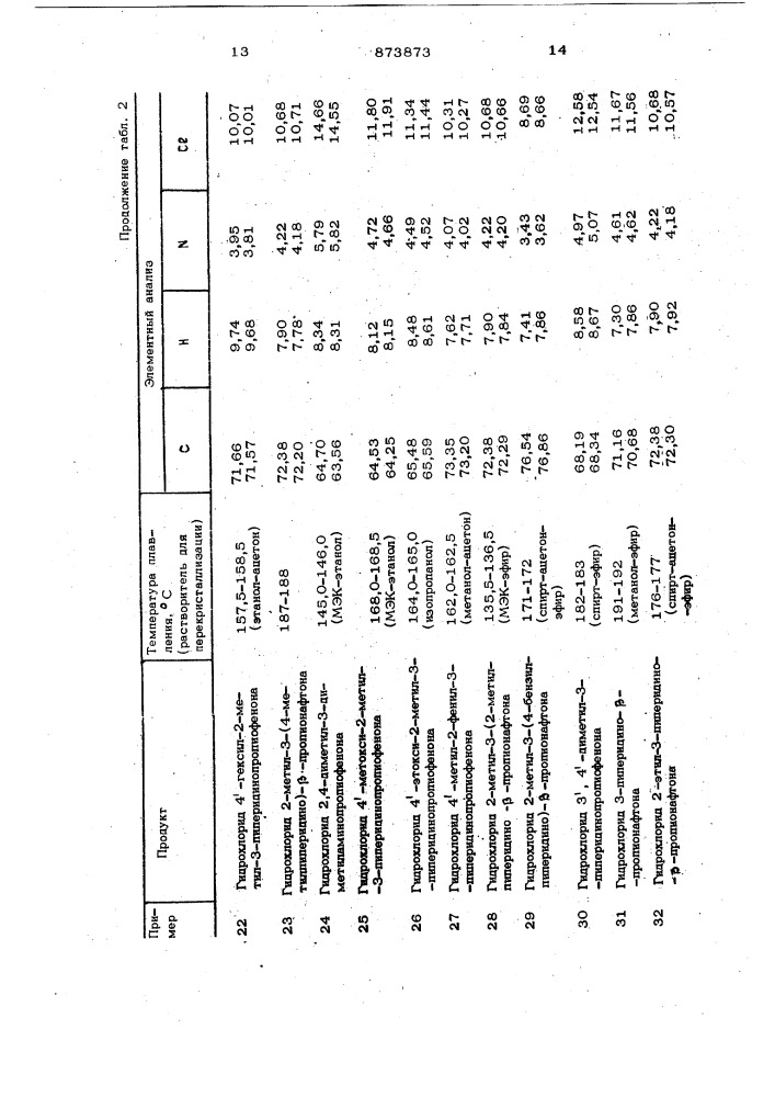 Способ получения производных пропанона или их солей (патент 873873)