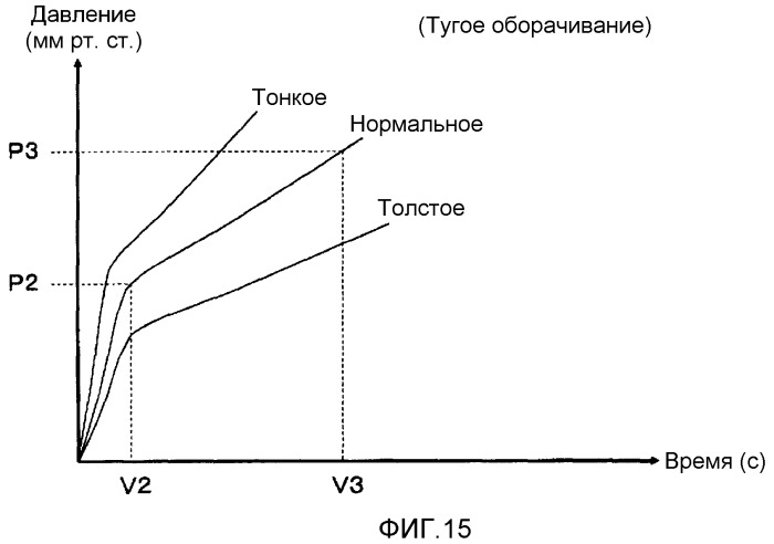 Устройство измерения кровяного давления, содержащее манжету, оборачиваемую вокруг места измерения (патент 2515860)