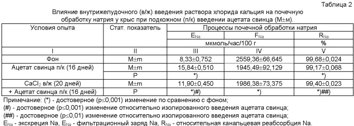 Способ уменьшения нефротоксичности ацетата свинца (патент 2461072)