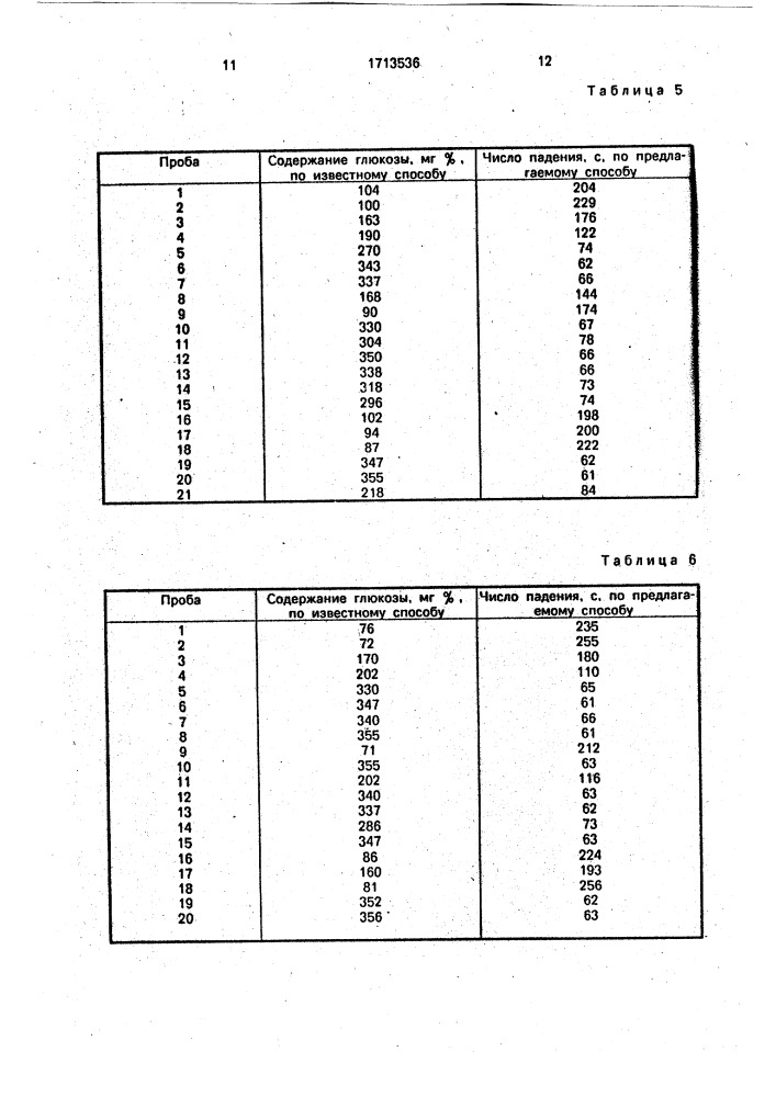 Способ контроля качества зерна для корма (патент 1713536)