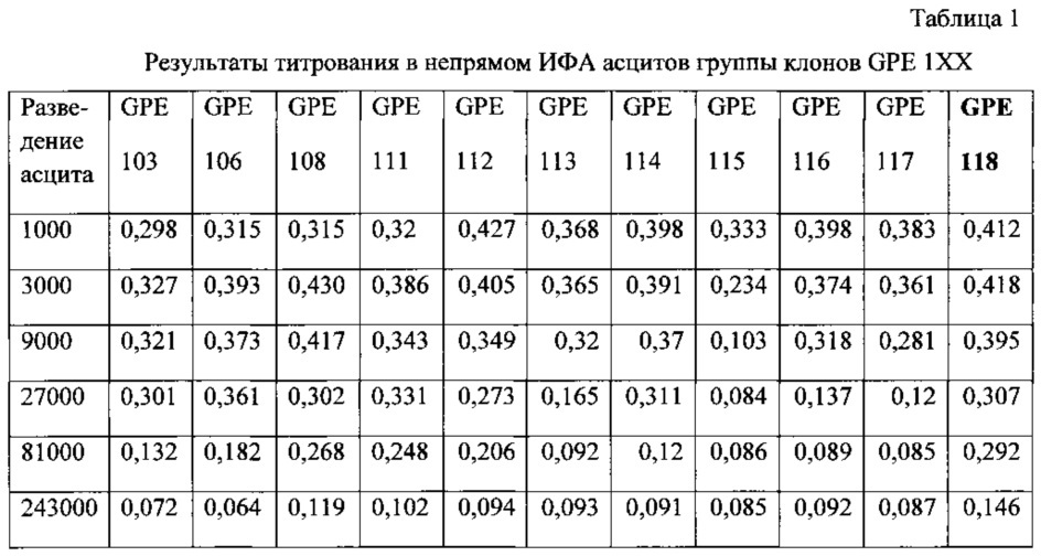 Моноклональное антитело, связывающееся с гликопротеином вируса эбола, фрагменты днк, кодирующие указанное антитело, и антигенсвязывающий фрагмент (патент 2639533)