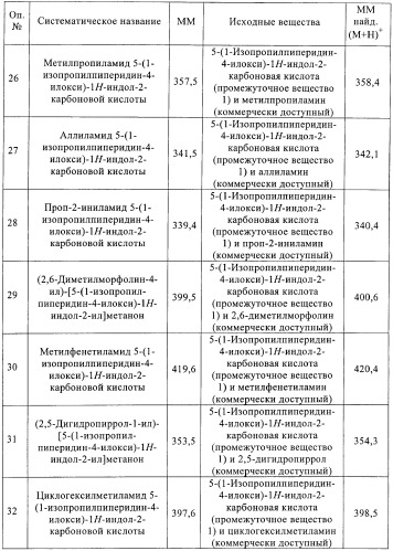 Производные индола в качестве антагонистов гистаминовых рецепторов (патент 2382778)