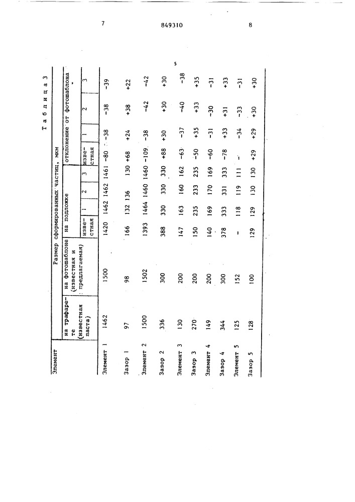 Диэлектрическая паста для межслойнойизоляции (патент 849310)