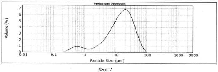 Электрохимический способ получения порошка гексаборида кальция (патент 2539593)