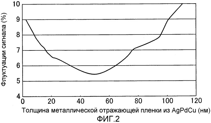 Оптический носитель записи, способ изготовления оптического носителя записи и способ воспроизведения информации с оптического носителя записи (патент 2279723)