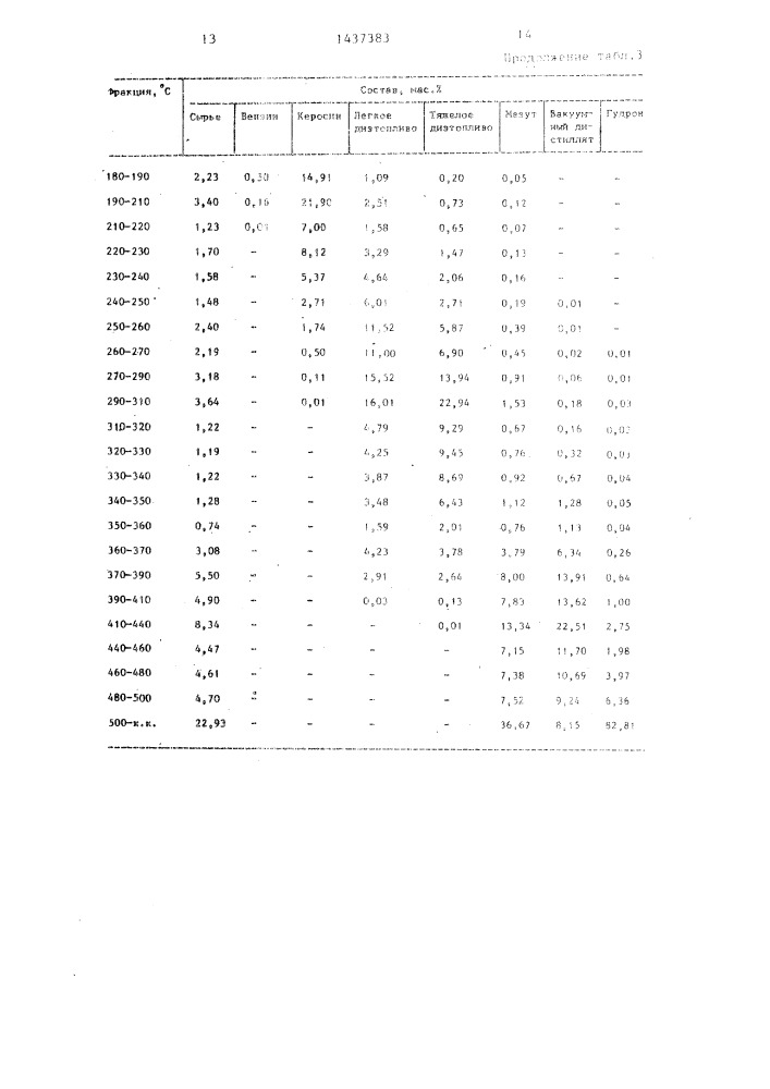 Способ переработки нефти (патент 1437383)