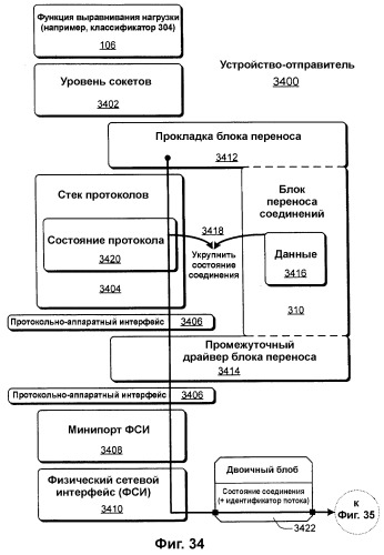 Выравнивание сетевой нагрузки с помощью информации статуса хоста (патент 2380746)