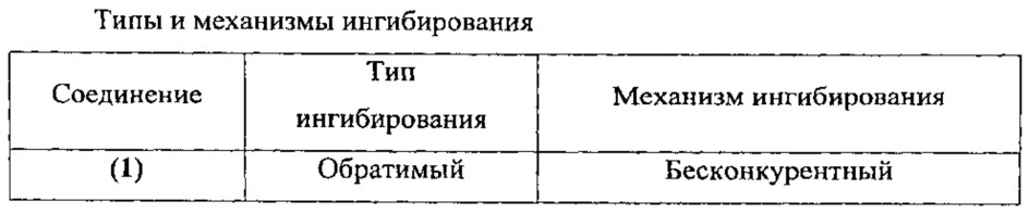 Средство для ингибирования фермента альфа-амилазы (патент 2615769)