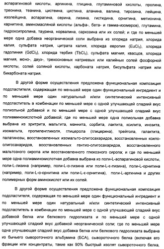 Композиция интенсивного подсластителя с пищевой клетчаткой и подслащенные ею композиции (патент 2455853)