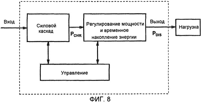 Система преобразователя мощности, которая эффективно работает во всем диапазоне режимов нагрузки (патент 2480884)