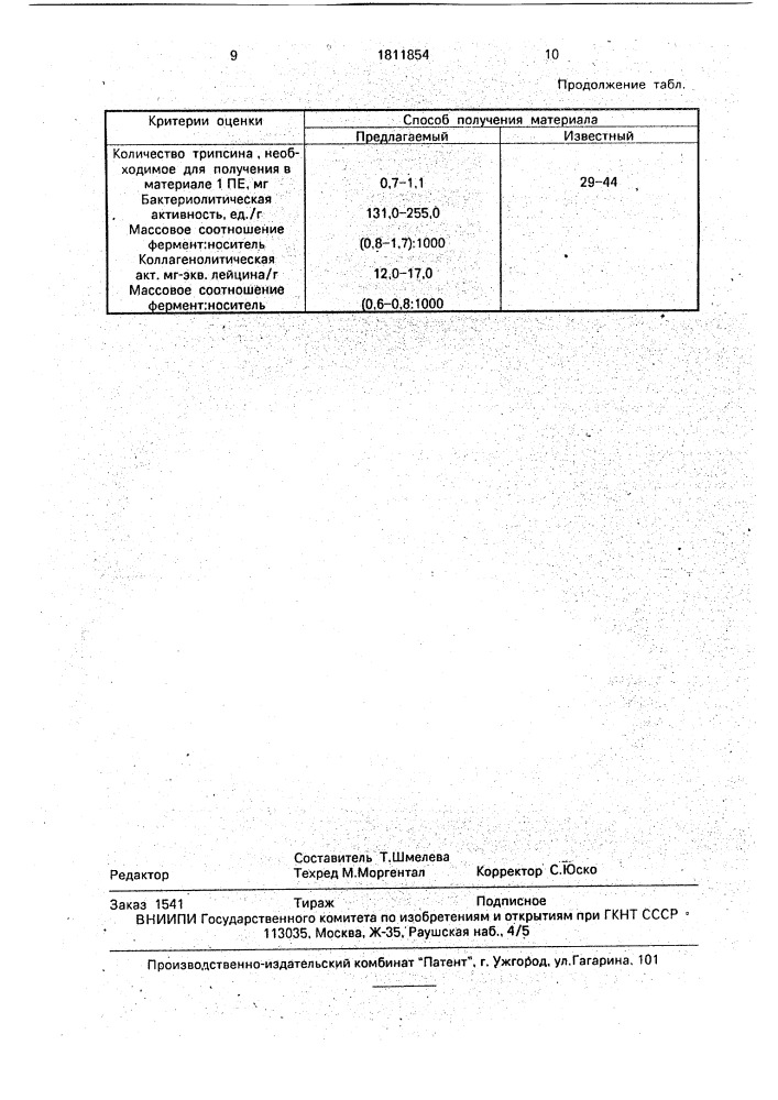 Способ получения текстильного материала с иммобилизованными ферментами (патент 1811854)