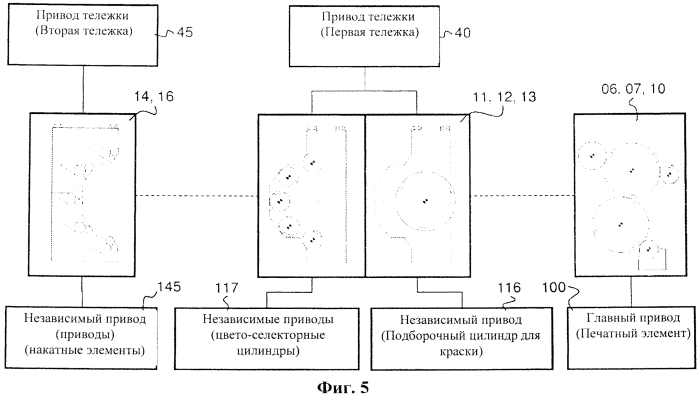 Машина глубокой печати с подборочным цилиндром для краски (патент 2554789)