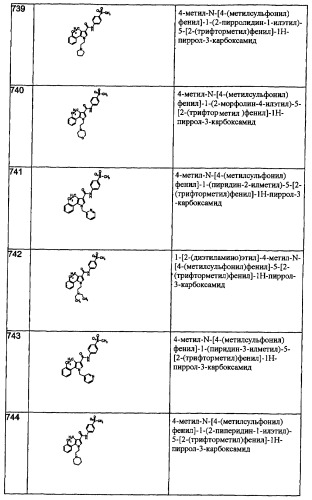 Производные пиррола как лекарственные вещества (патент 2470916)