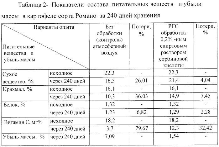 Способ хранения картофеля в регулируемой газовой среде и устройство для его осуществления (патент 2444175)