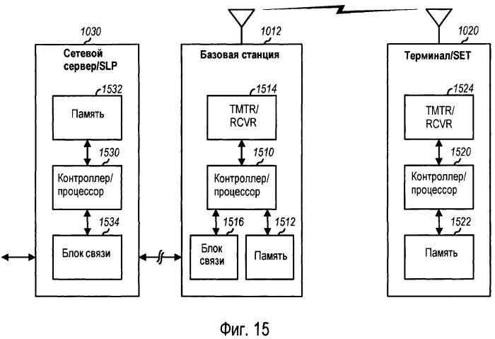 Определение положения с использованием усовершенствованного контрольного сигнала (патент 2470493)
