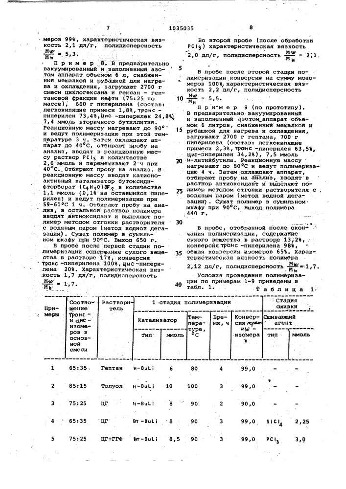 Способ получения полипиперилена (патент 1035035)