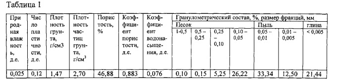 Биосорбент для ликвидации нефти с поверхности водоемов (патент 2529771)