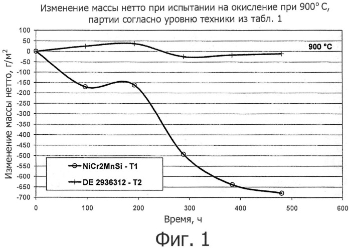 Сплав на основе никеля (патент 2518814)