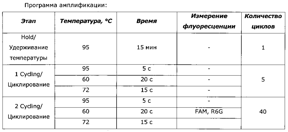 Набор реагентов для выявления днк neisseria gonorrhoeae и его применение (патент 2595398)