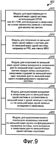 Способ и устройство для эффективного выбора и вхождения в синхронизм в отношении систем, использующих ofdm или sc-fdm (патент 2437236)