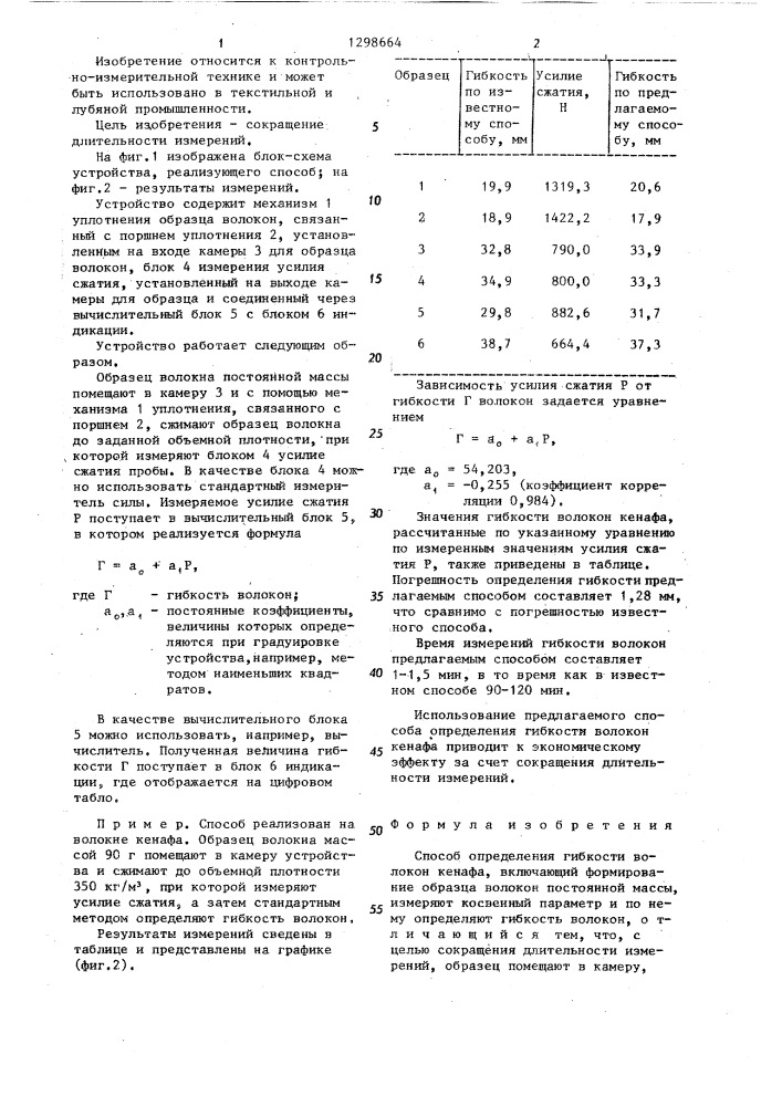 Способ определения гибкости волокон кенафа (патент 1298664)