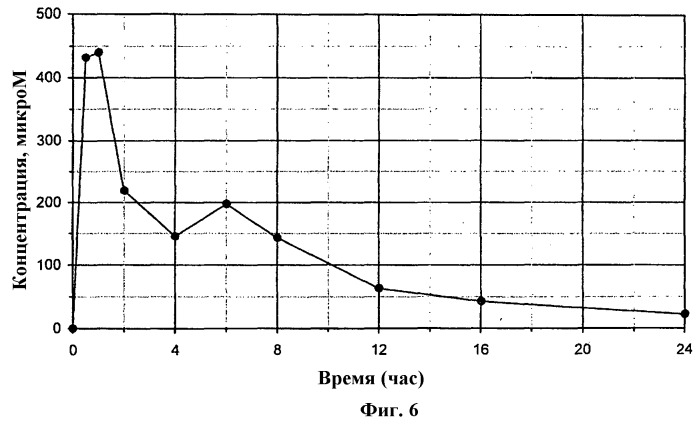 Соединения и способ снижения мочевой кислоты (патент 2501554)