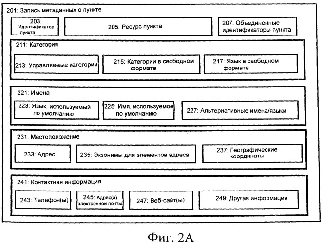 Способ и устройство для интеграции данных о пункте, предоставленных группой поставщиков (патент 2486586)