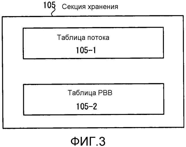 Блок связи, система связи, способ связи и носитель записи (патент 2554543)