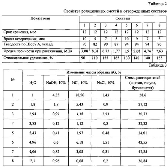 Клей полимерный (патент 2597902)