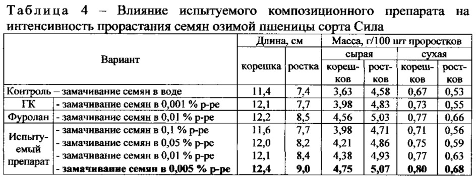 Способ повышения посевных качеств семян озимой пшеницы и устойчивости проростков к водному стрессу (засухе) (патент 2631690)