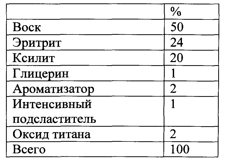 Продукты пероральной доставки, содержащие трехмерные объекты (патент 2598044)