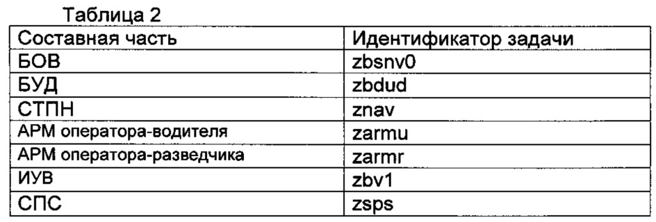 Способ информационно-технического сопряжения составных частей мобильного робототехнического комплекса (патент 2639249)