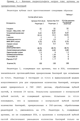 Средство для ухода за полостью рта и способы его применения и изготовления (патент 2481820)